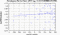 periodogram plot for 1 GoP