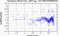 periodogram plot for single frames