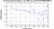 periodogram plot for 4 GoPs
