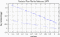 variance time plot
