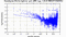 periodogram plot for single frames