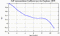 autocorrelation function for GoPs