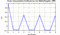 autocorrelation function for frames