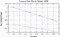 variance time plot
