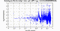 periodogram plot for single frames