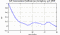 autocorrelation function for GoPs