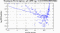 periodogram plot for 1 GoP