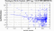 periodogram plot for single frames