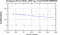 periodogram plot for 2 GoPs