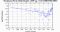 periodogram plot for 1 GoP