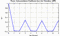 autocorrelation function for frames