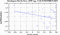 periodogram plot for 1 GoP