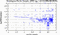 periodogram plot for single frames