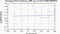 periodogram plot for 2 GoPs