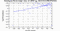 periodogram plot for 4 GoPs