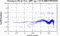 periodogram plot for single frames