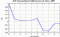 autocorrelation function for GoPs