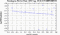 periodogram plot for 4 GoPs