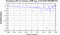 periodogram plot for 2 GoPs