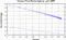 variance time plot