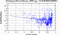periodogram plot for single frames