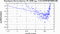 periodogram plot for 1 GoP