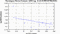 periodogram plot for 2 GoPs