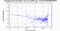 periodogram plot for 1 GoP