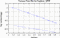 variance time plot
