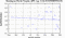 periodogram plot for 1 GoP