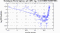 periodogram plot for 1 GoP