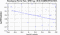 periodogram plot for 4 GoPs