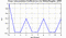 autocorrelation function for frames