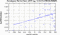 periodogram plot for 1 GoP