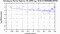 periodogram plot for 4 GoPs