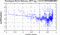 periodogram plot for single frames