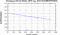periodogram plot for 4 GoPs