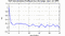 autocorrelation function for GoPs