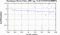 periodogram plot for 2 GoPs