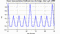 autocorrelation function for frames