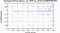 periodogram plot for 4 GoPs