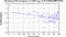 periodogram plot for 2 GoPs