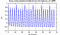 autocorrelation function for frames