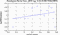 periodogram plot for 2 GoPs