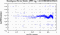 periodogram plot for single frames
