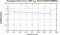 periodogram plot for 4 GoPs