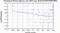 periodogram plot for 4 GoPs
