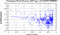 periodogram plot for single frames