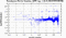 periodogram plot for single frames