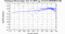 periodogram plot for 2 GoPs